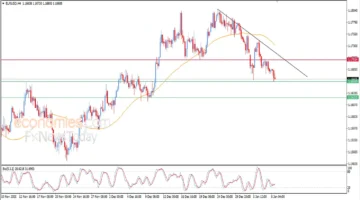 تقلبات حادة.. تحركات سعر اليورو مقابل الدولار في منتصف تعاملات اليوم الأربعاء